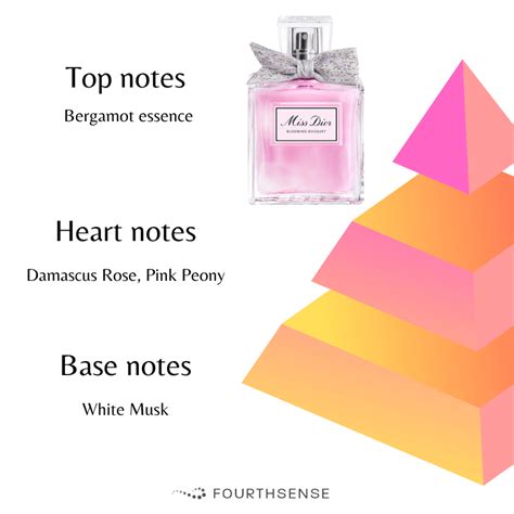 miss dior blooming bouquet notes|miss dior blooming bouquet fragrantica.